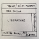 Image for article titled Your bookshelf sends an unspoken message about who you are